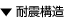 ϐk\